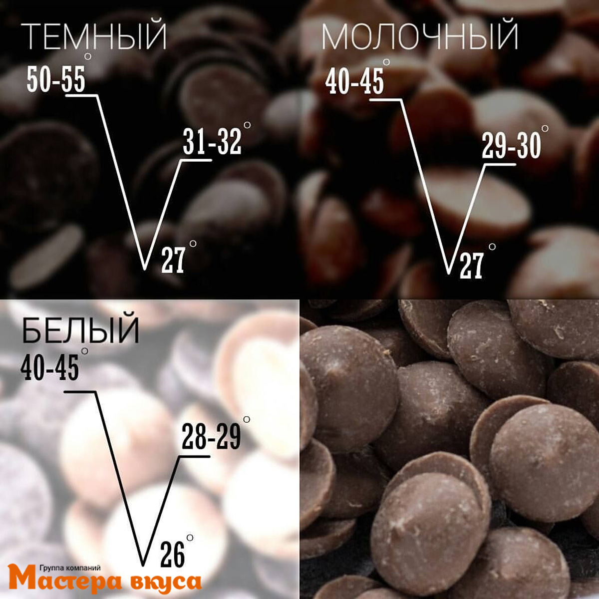 Какао-масло Callebaut MYCRYO NCB-HD706-W44 600 гр
