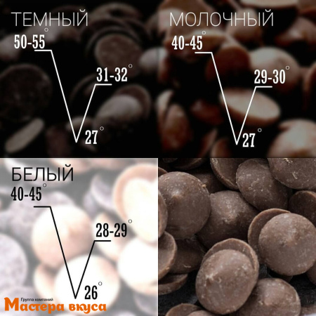 Какао-масло Callebaut MYCRYO (для темперирования 1-2%)  20 гр